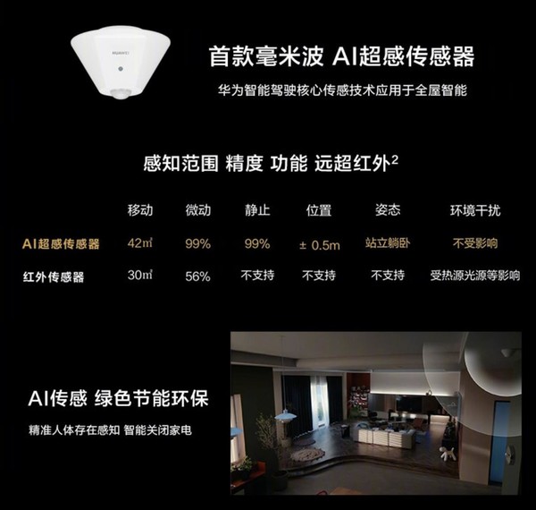 华为全屋智能发布会新品汇总 从连接、感知到无界，看华为如何下好“未来感应”这盘大棋